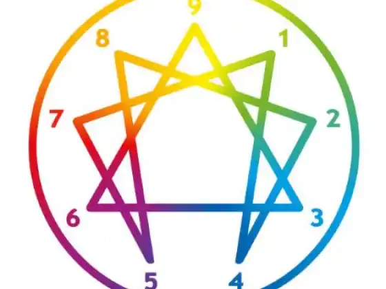 Enneagram sorozat